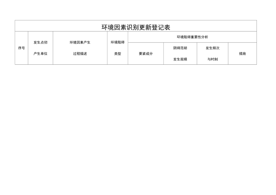 环境因素识别更新登记表.doc_第1页