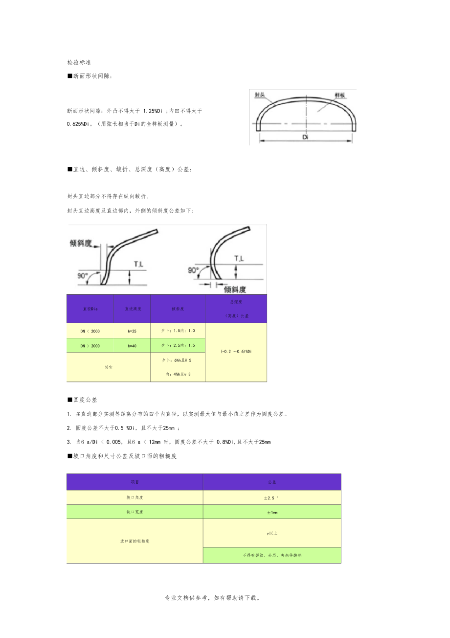 封头检验标准.doc_第1页