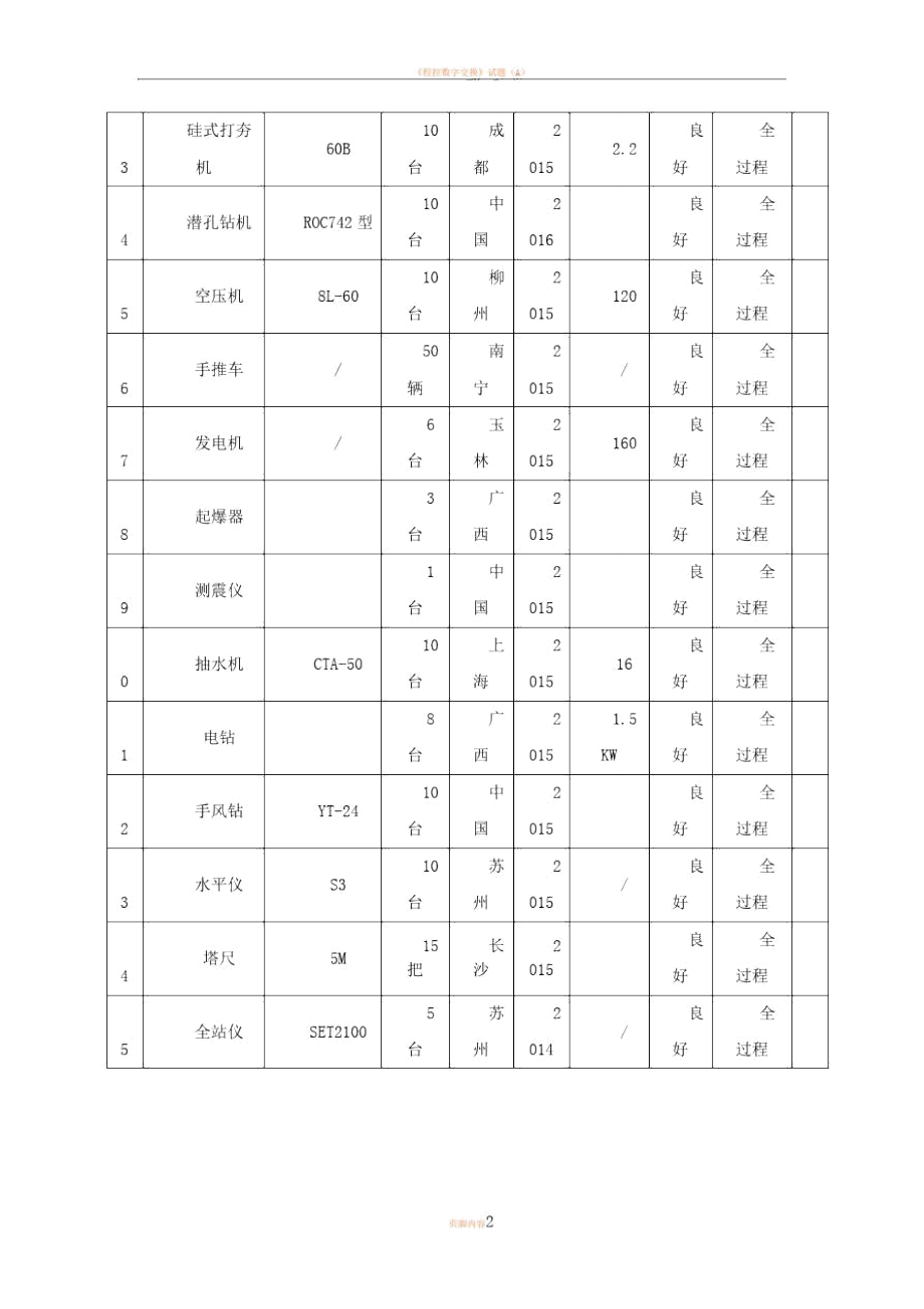 (土方工程)拟投入本工程的主要施工设备表.doc_第2页