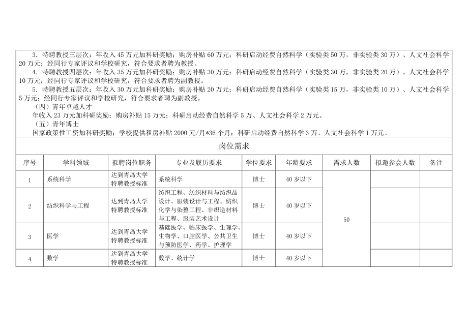 单位名称青岛大学.doc_第2页