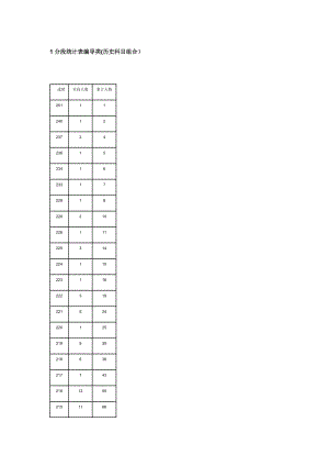 1分段统计表编导类（历史科目组合）.docx