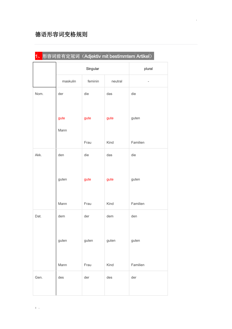 德语形容词变格规则.docx_第1页