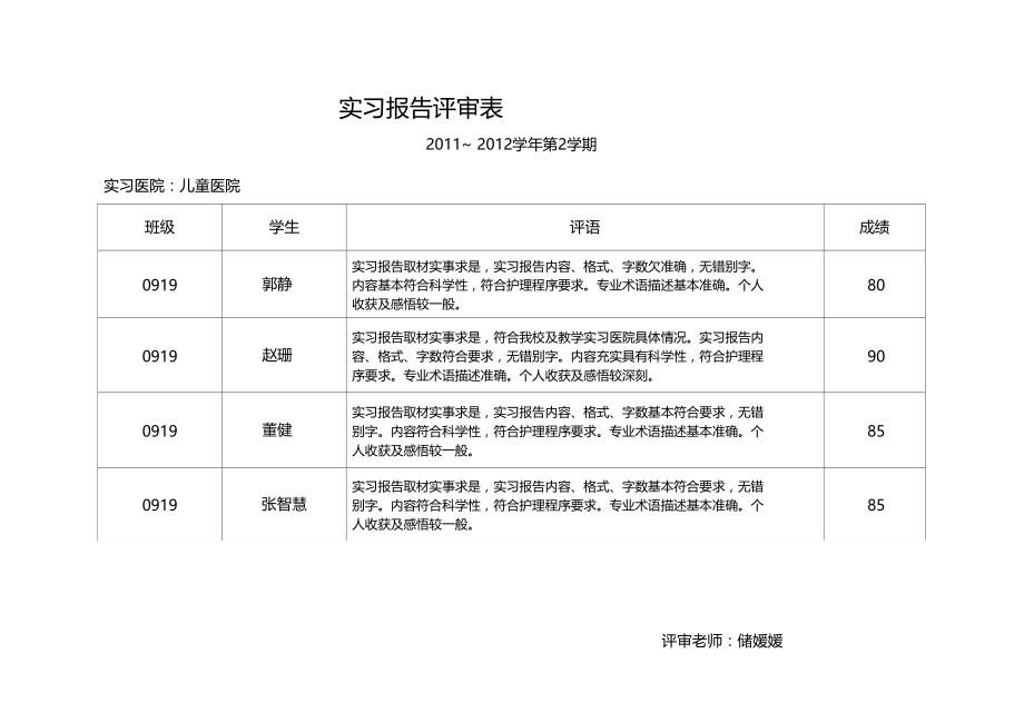 实习报告评审表.doc_第1页