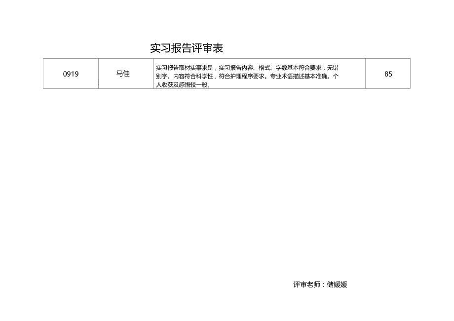 实习报告评审表.doc_第2页