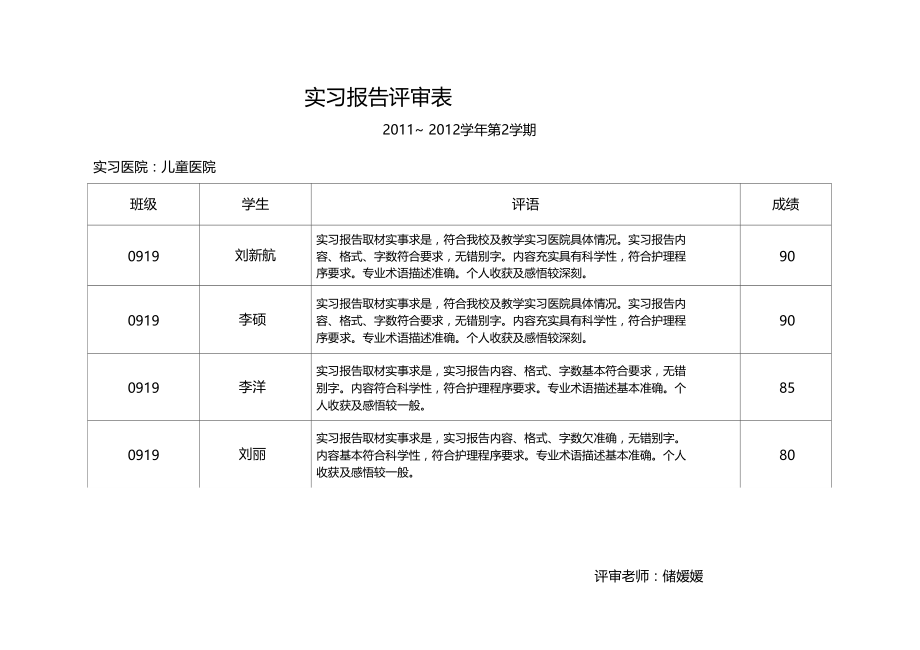 实习报告评审表.doc_第3页