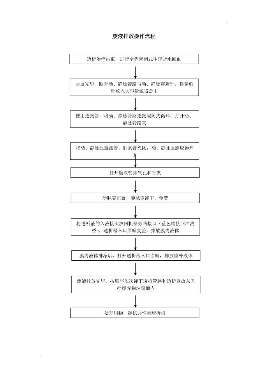 废液排放操作流程.docx_第1页