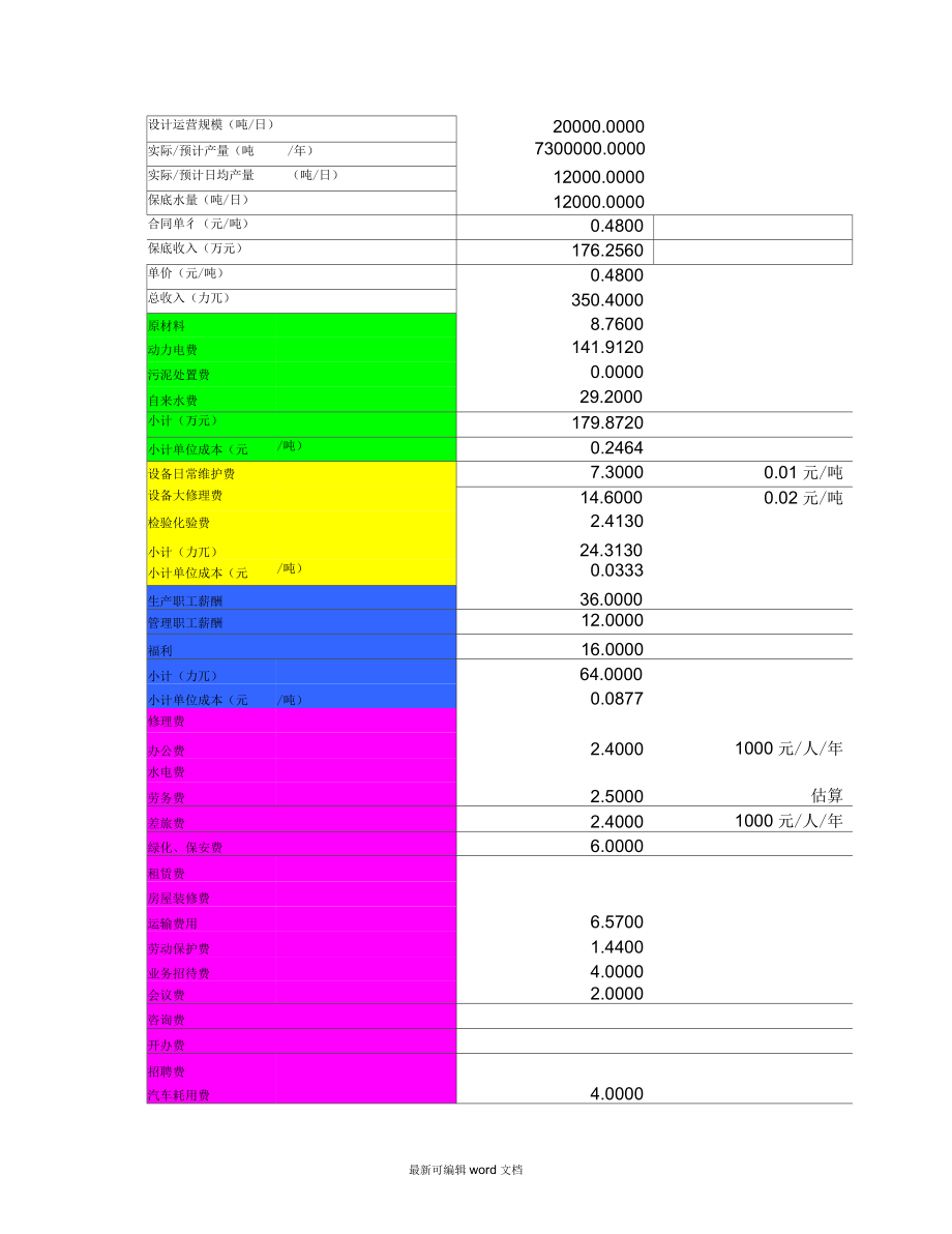 污水处理厂运营成本资料.docx_第1页