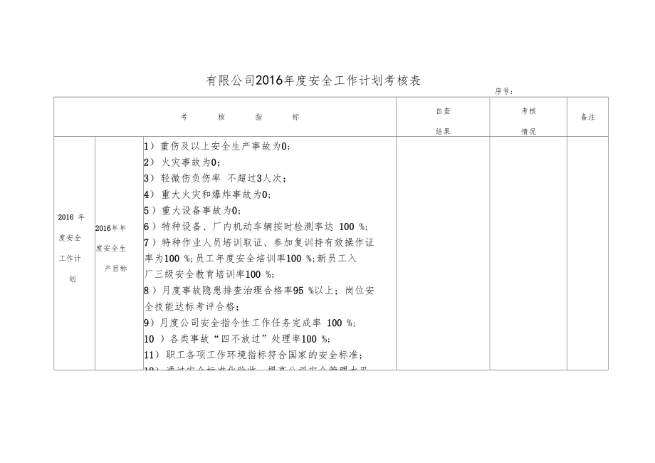 安全生产标准化年安全工作计划考核表.doc_第1页