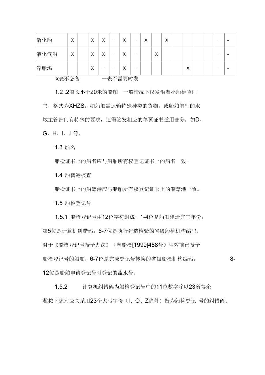 国内航行海船检验证书核查指引.docx_第3页