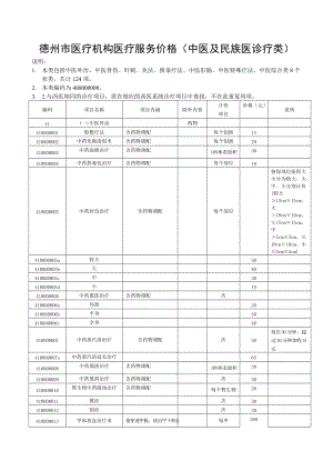 德州医疗机构医疗服务价格中医及民族医诊疗类.doc