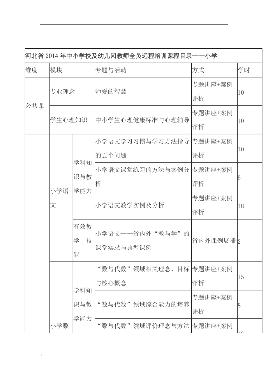 定州市2014年教师全员培训课程计划.docx_第1页