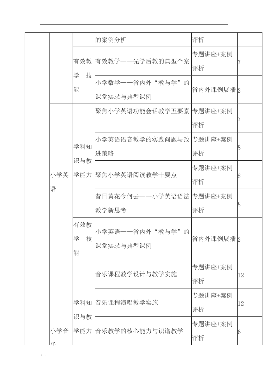 定州市2014年教师全员培训课程计划.docx_第2页