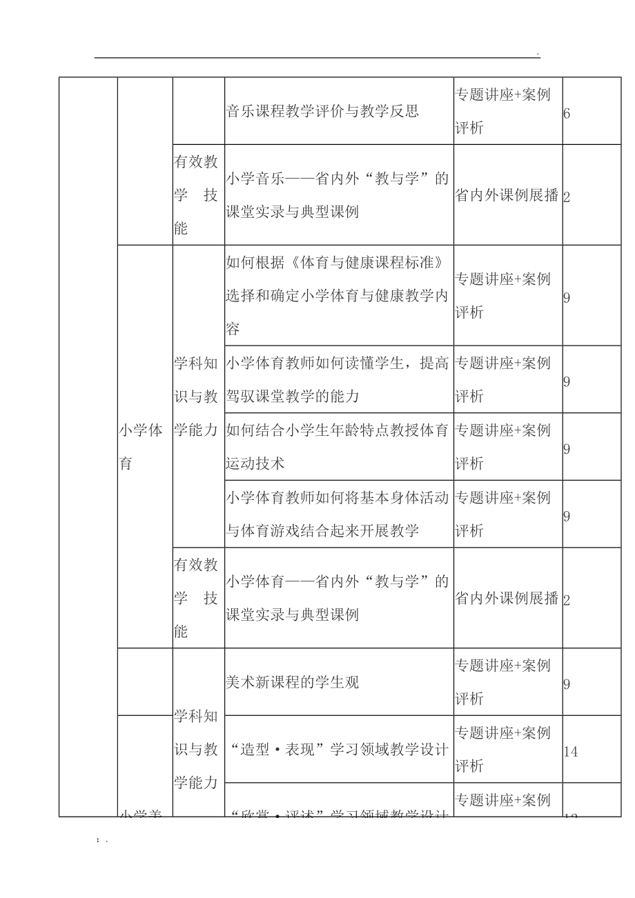 定州市2014年教师全员培训课程计划.docx_第3页