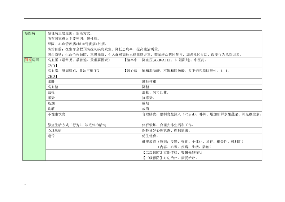 25.心、脑血管疾病的全科医学处理.doc_第1页