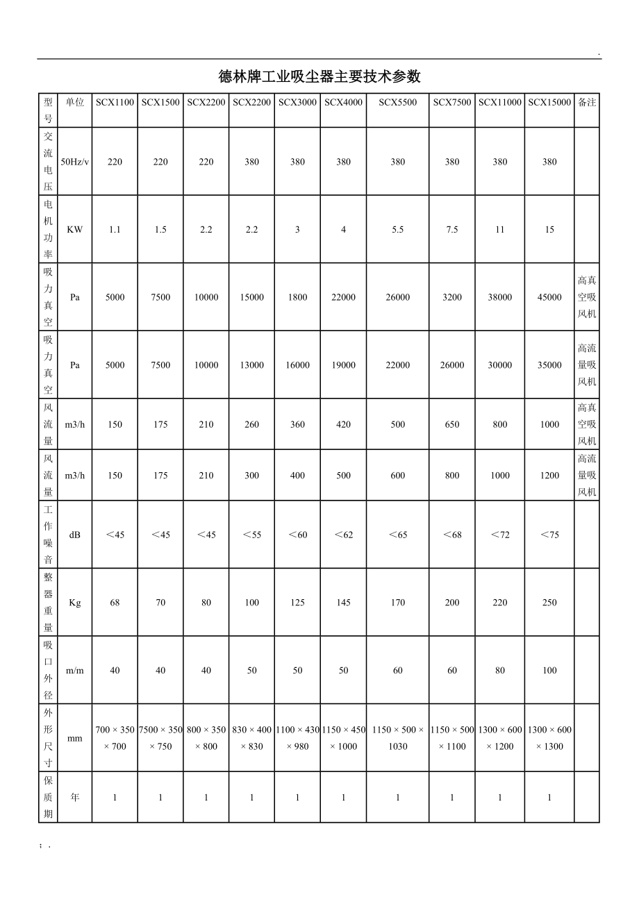 德林牌工业吸尘器主要技术参数.docx_第1页