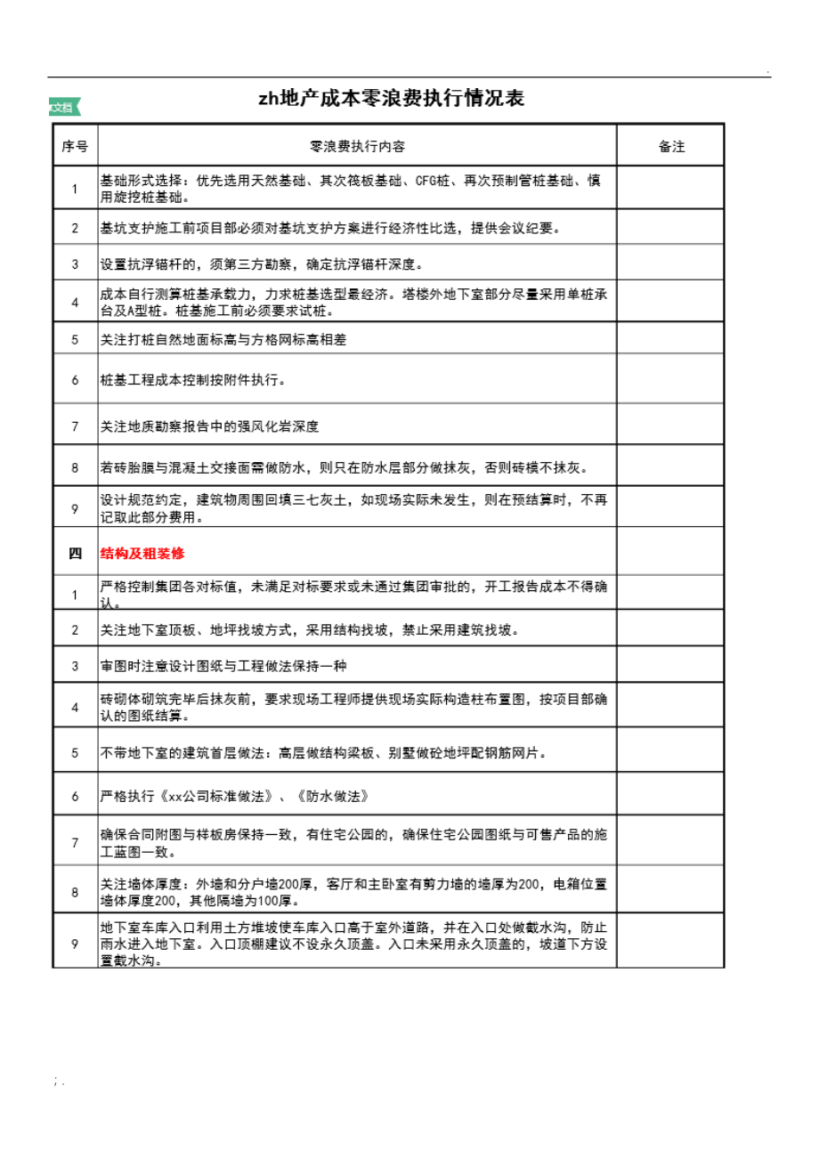 地产项目优化成本具体措施.docx_第2页