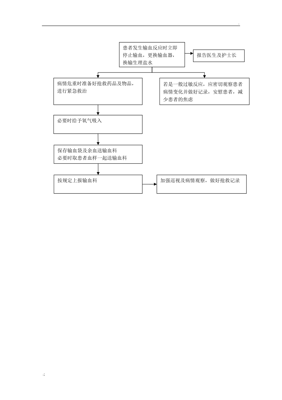 患者发生输血反应时的应急预案及程序.doc_第2页