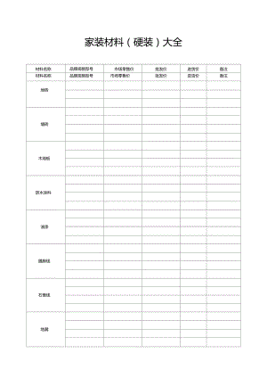 家装材料硬装全套汇编.doc