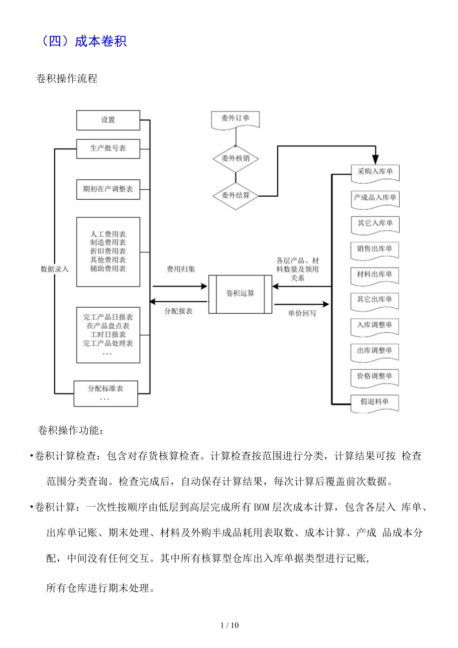 成本卷积概念.docx_第1页