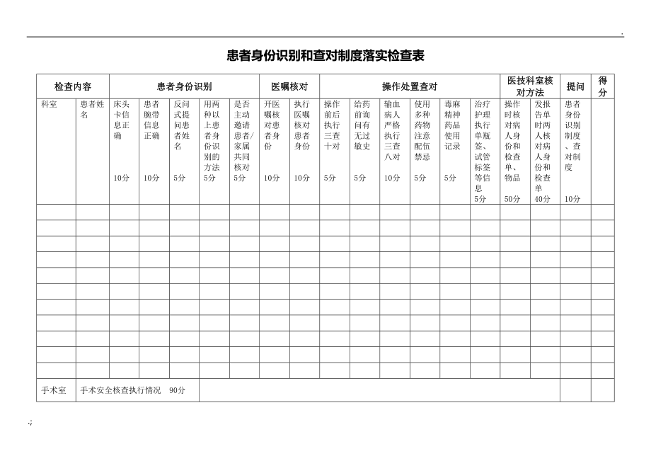 患者身份识别和查对制度落实检查表.doc_第1页