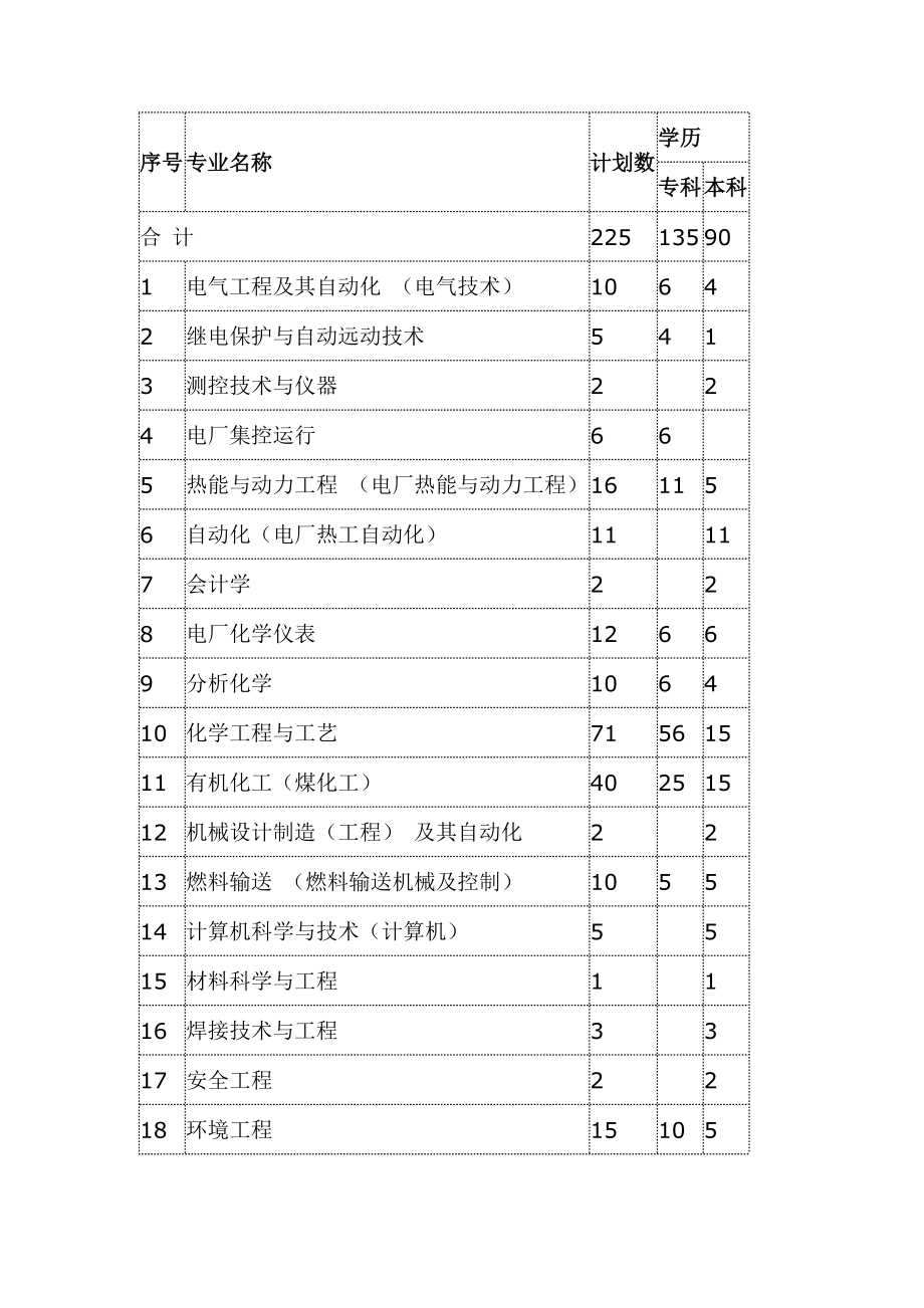 大唐内蒙古多伦煤化工有限公司.doc_第2页