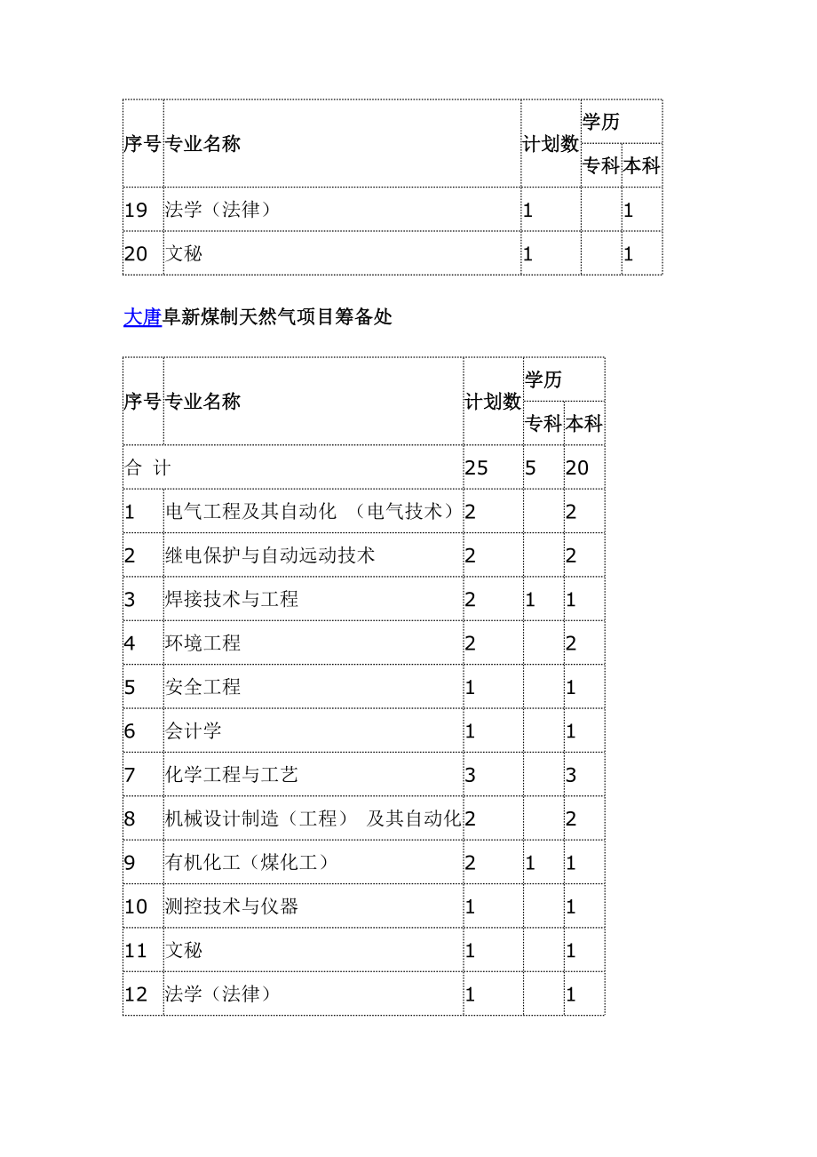 大唐内蒙古多伦煤化工有限公司.doc_第3页