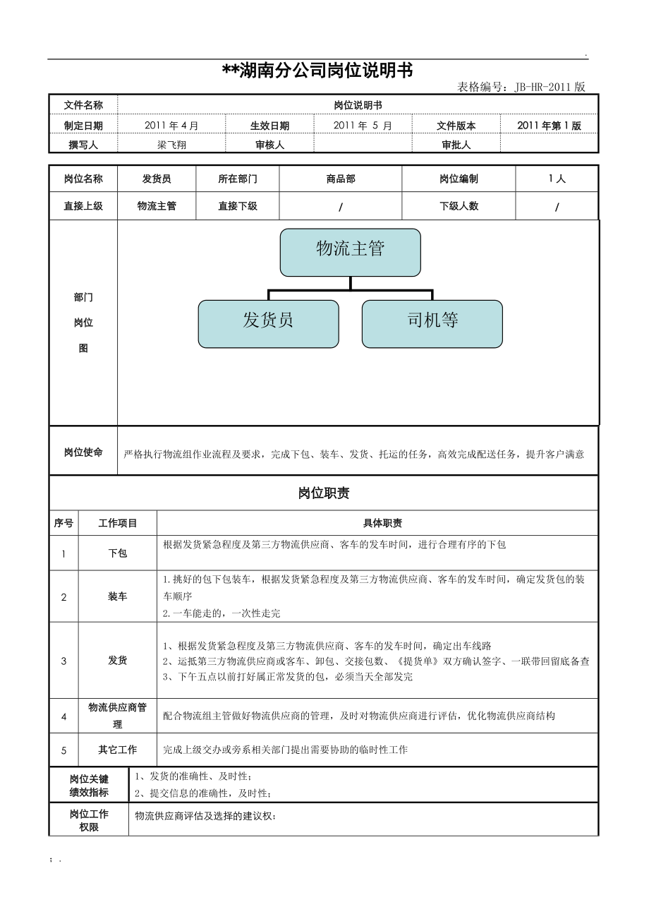 岗位说明书发货员.docx_第1页