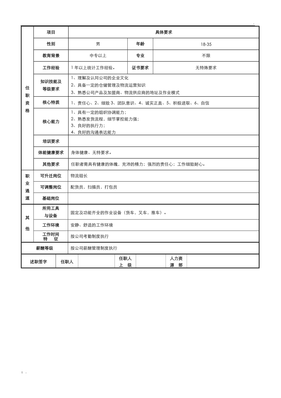 岗位说明书发货员.docx_第2页