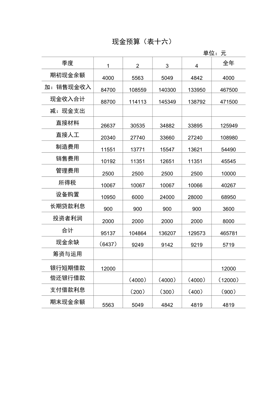 现金流量分最新析09.doc_第1页