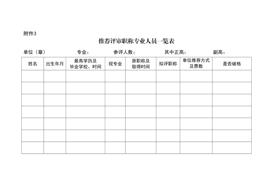 （单位） （系列） （级别）评审委员会（推荐委员会）备案表.doc_第1页