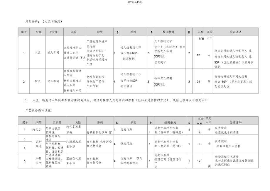 小容量注射剂风险评价报告.doc_第2页