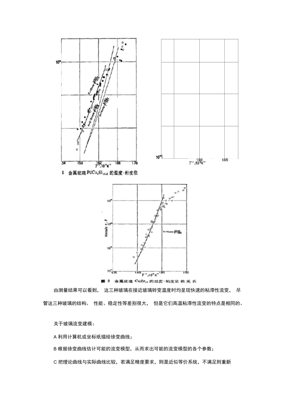 玻璃流动性分析实验个例.doc_第2页