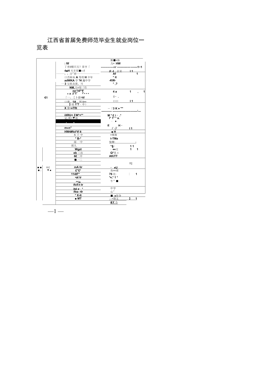 江西省首免费师范生就业一览表.docx_第1页