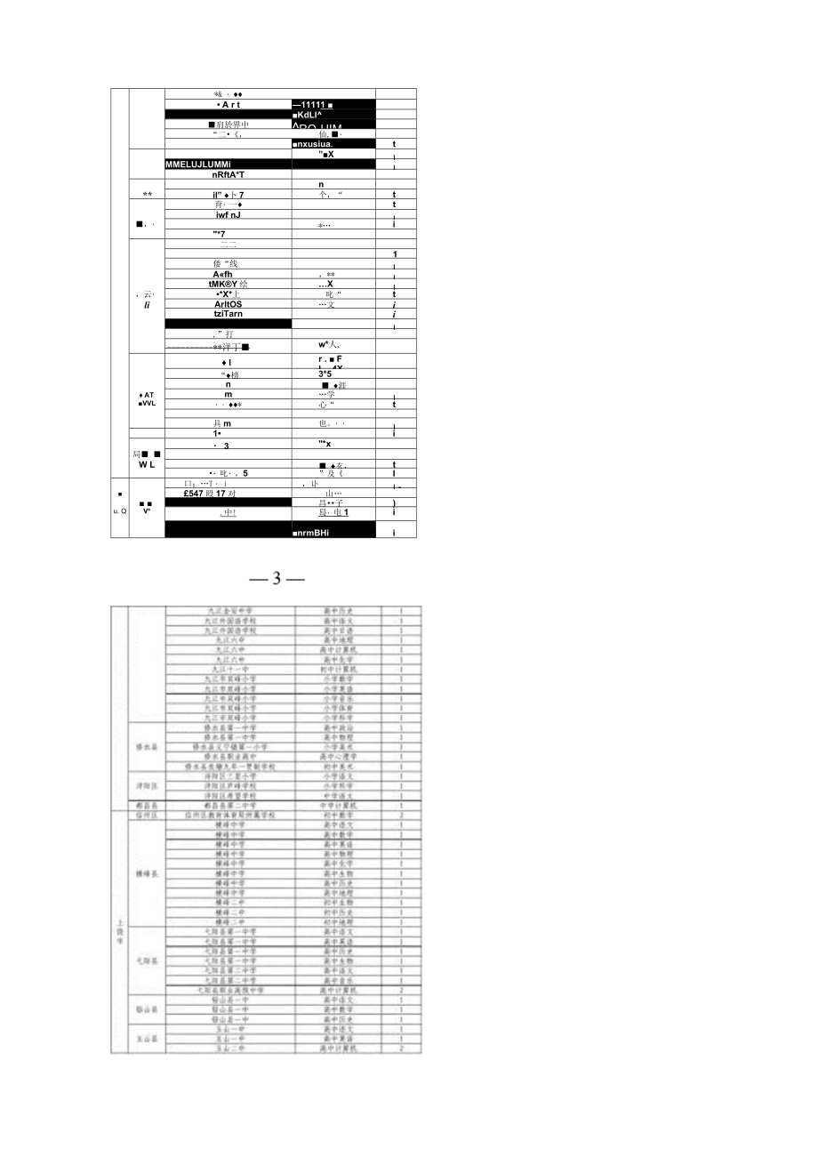 江西省首免费师范生就业一览表.docx_第3页