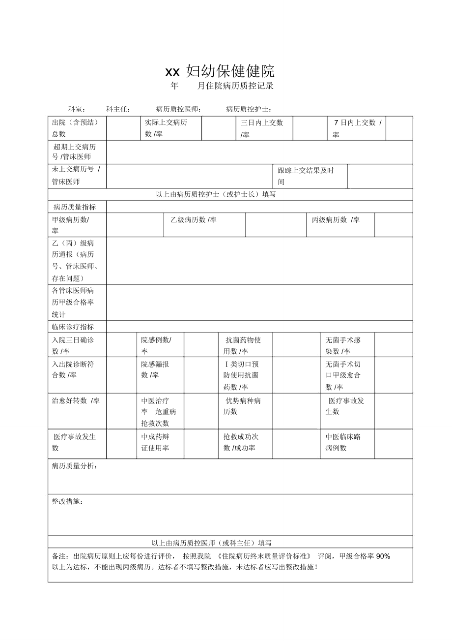 (完整word版)住院病历质控记录表.doc_第1页