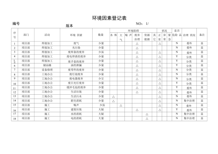 环境因素登记表.doc_第1页