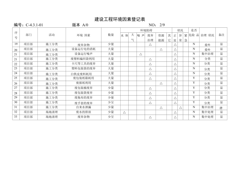 环境因素登记表.doc_第2页