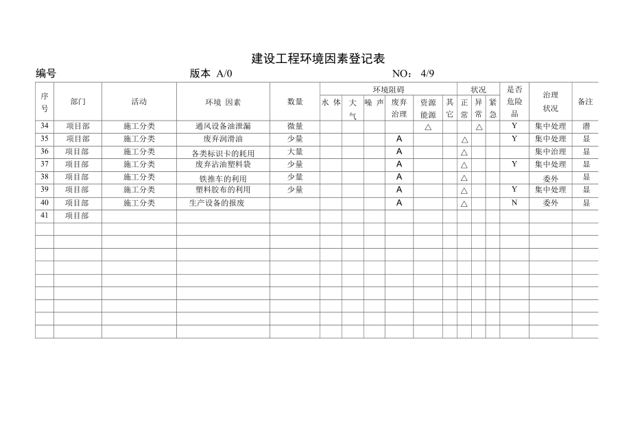 环境因素登记表.doc_第3页