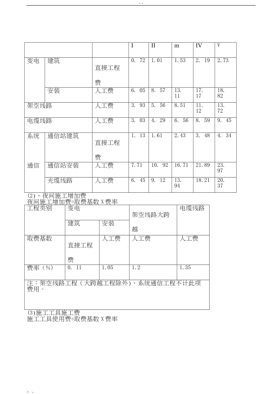 2013电网工程建设预算编制与计算规定.docx_第3页