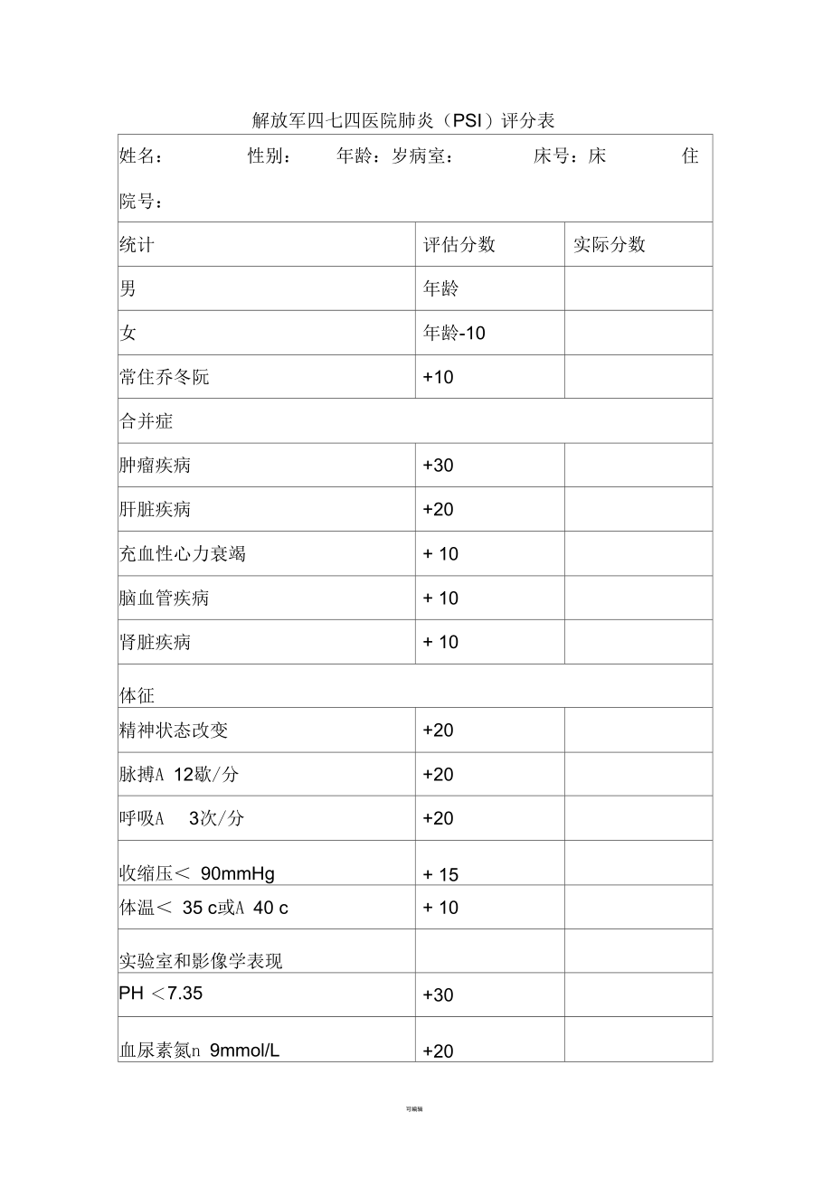 呼吸科肺炎PSI评分表.docx_第1页