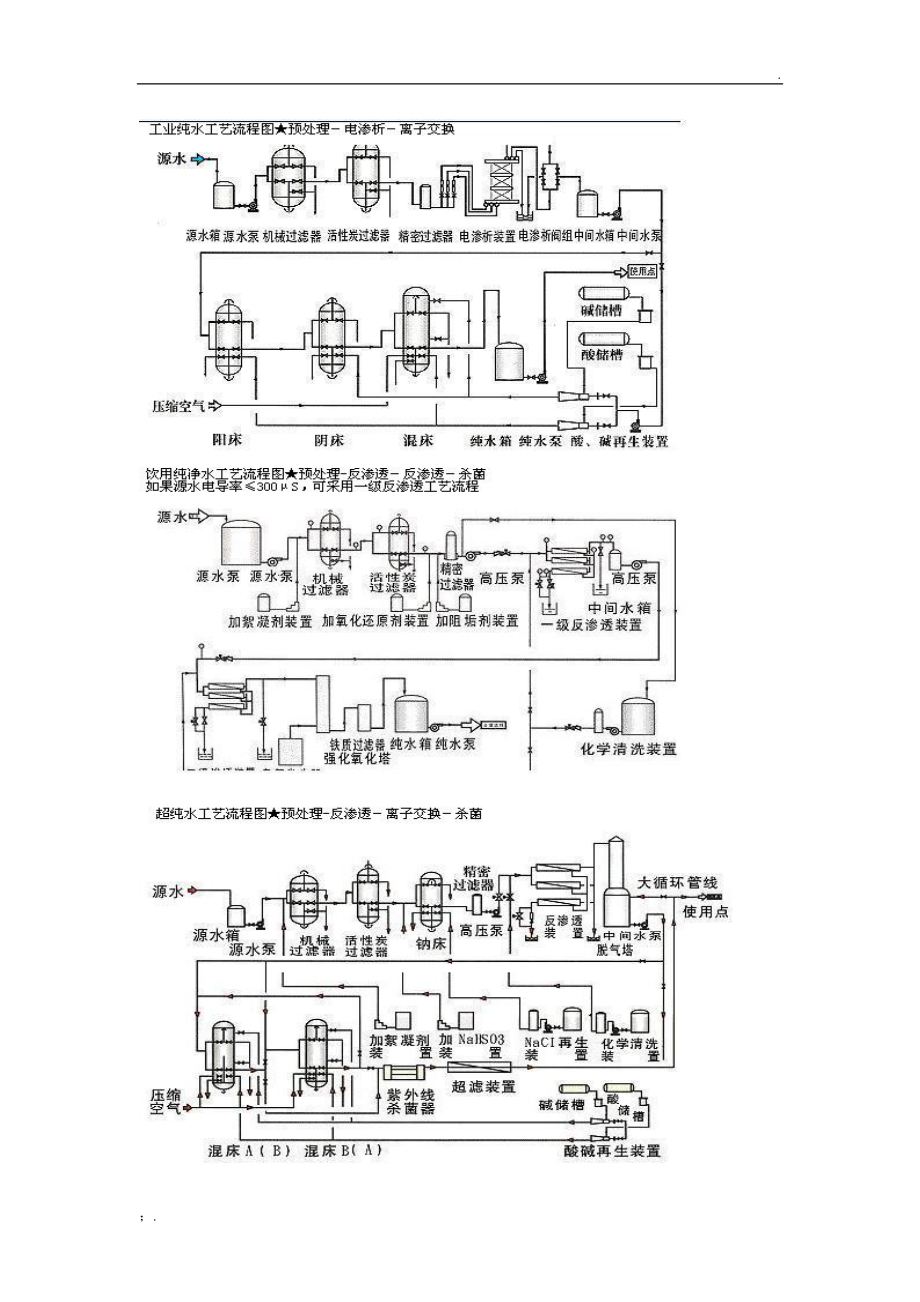 电厂化学设备简介及流程图.docx_第3页