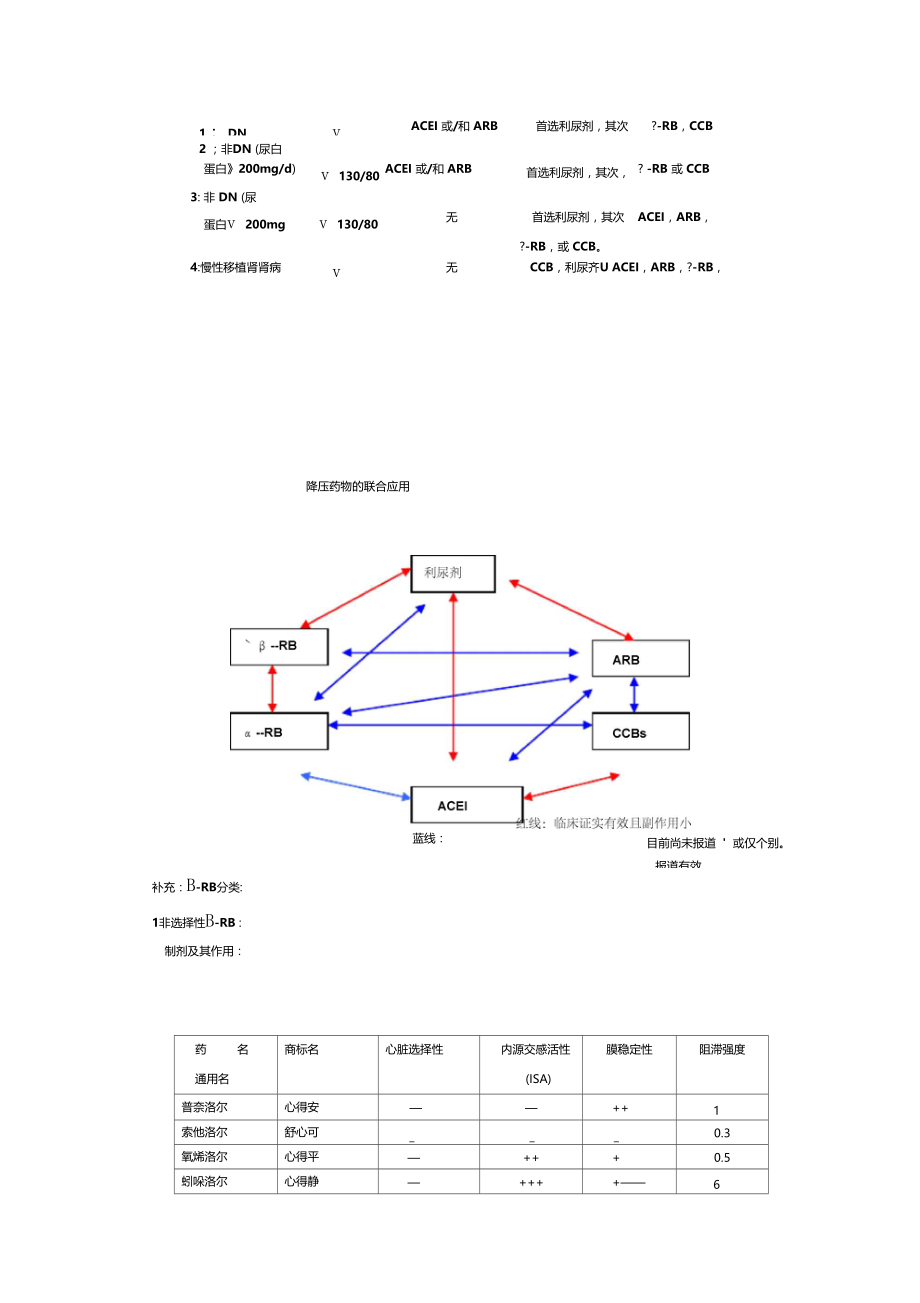 常用降压药的临床应用.doc_第3页