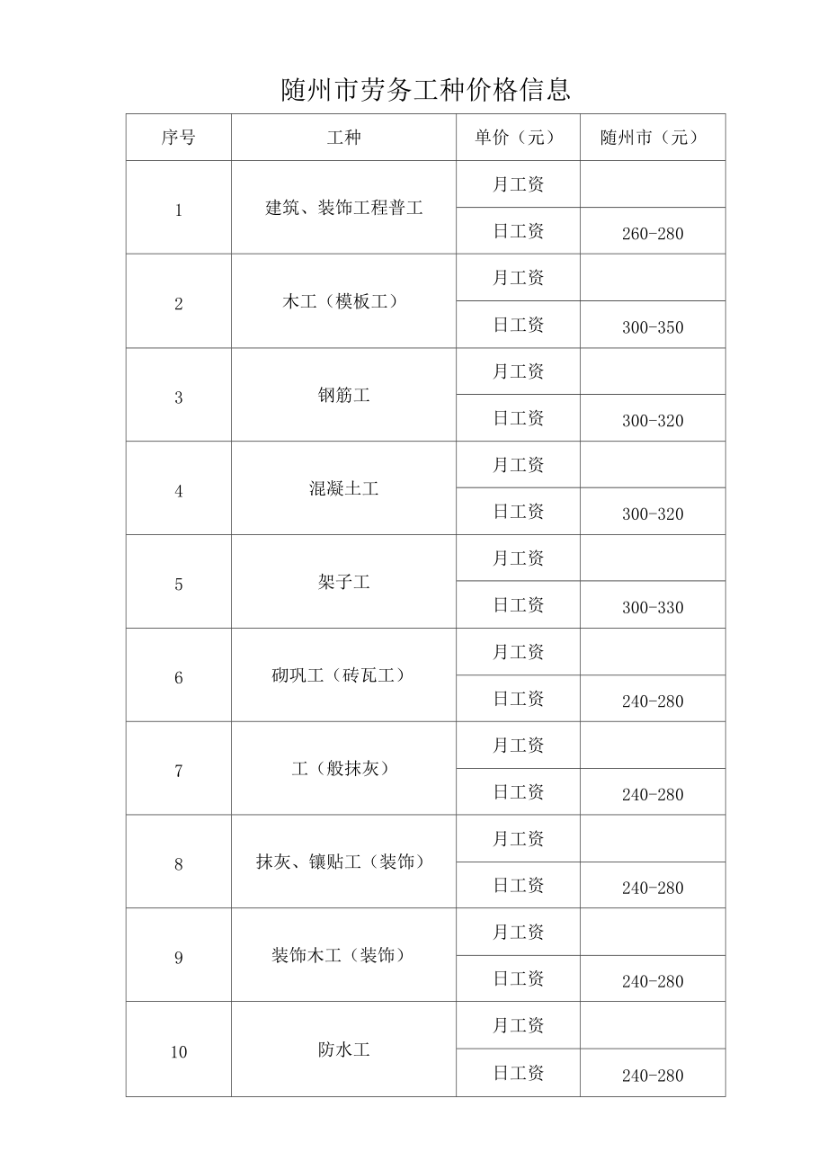 随州市劳务工种价格信息.doc_第1页