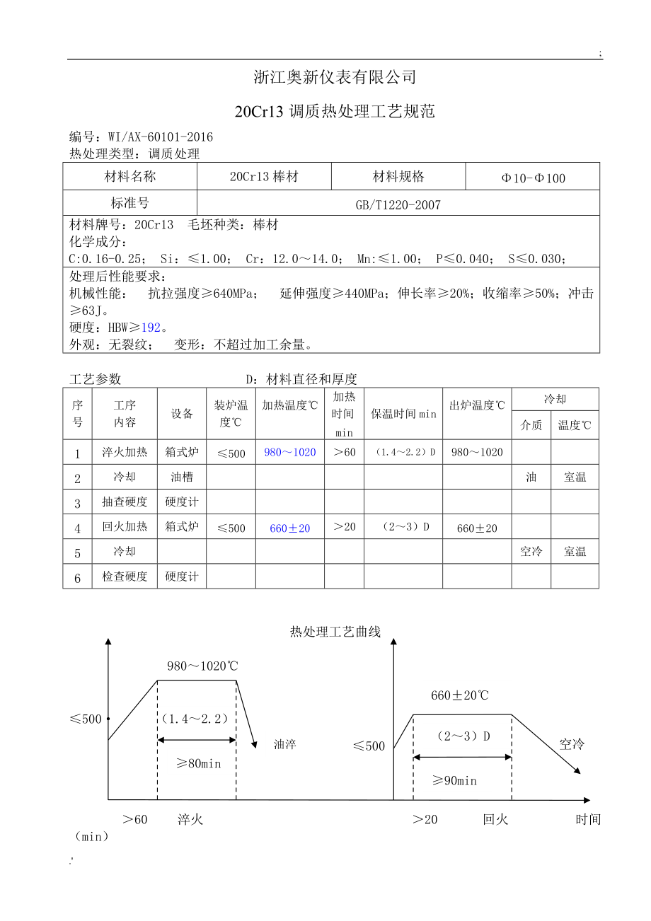 3 20Cr13调质热处理工艺规范.doc_第1页