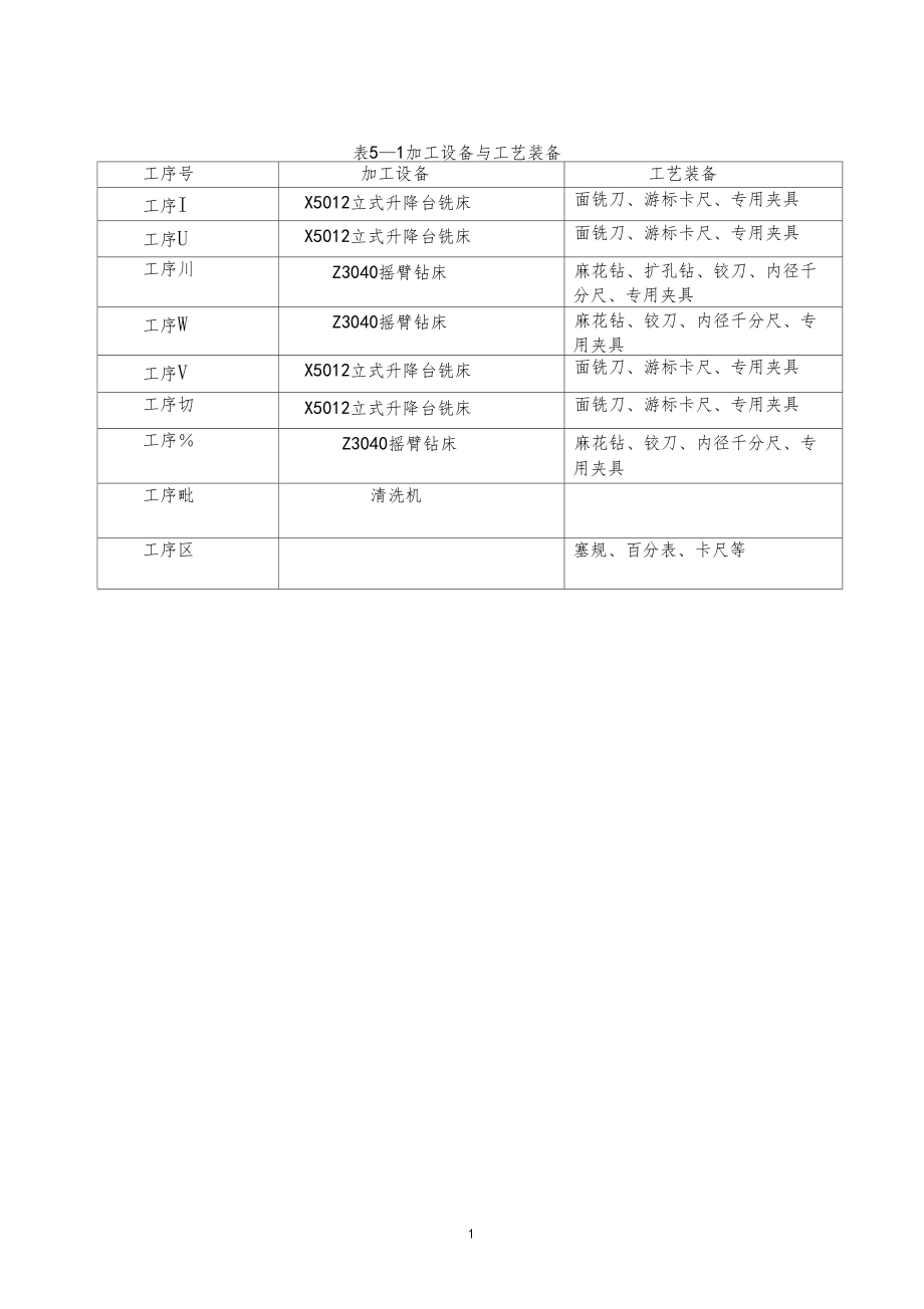 工序卡表格等.doc_第1页