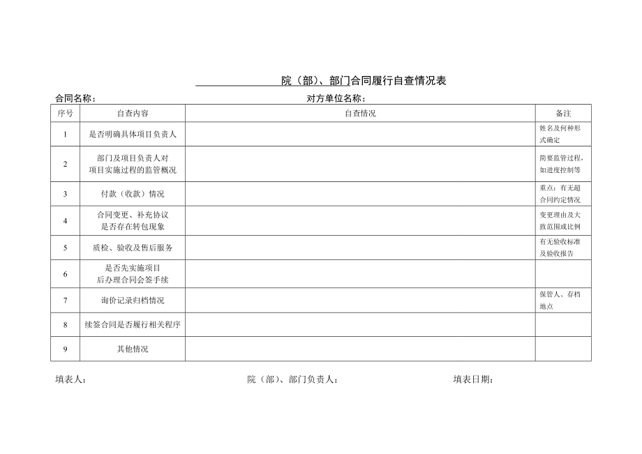 院（部）、部门合同履行自查情况表.doc_第1页