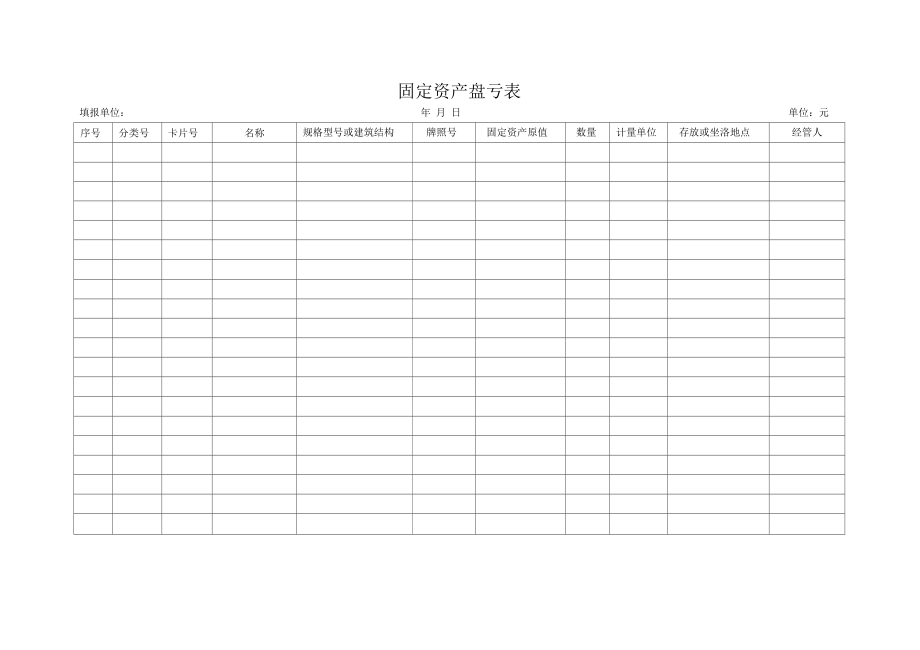 集团公司固定资产盘亏表.doc_第1页