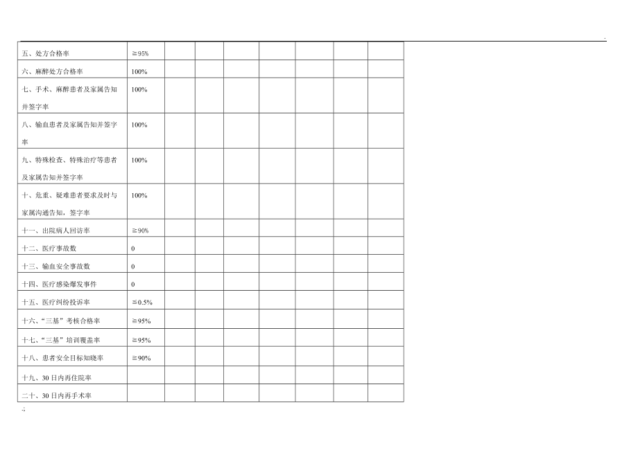 医疗质量目标检查统计表.doc_第3页
