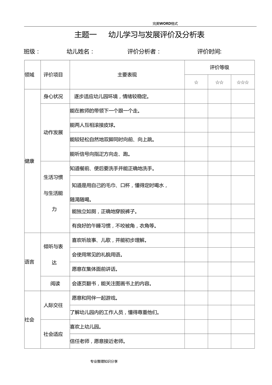 小班上学期幼儿学习和发展评价和分析表.doc_第1页