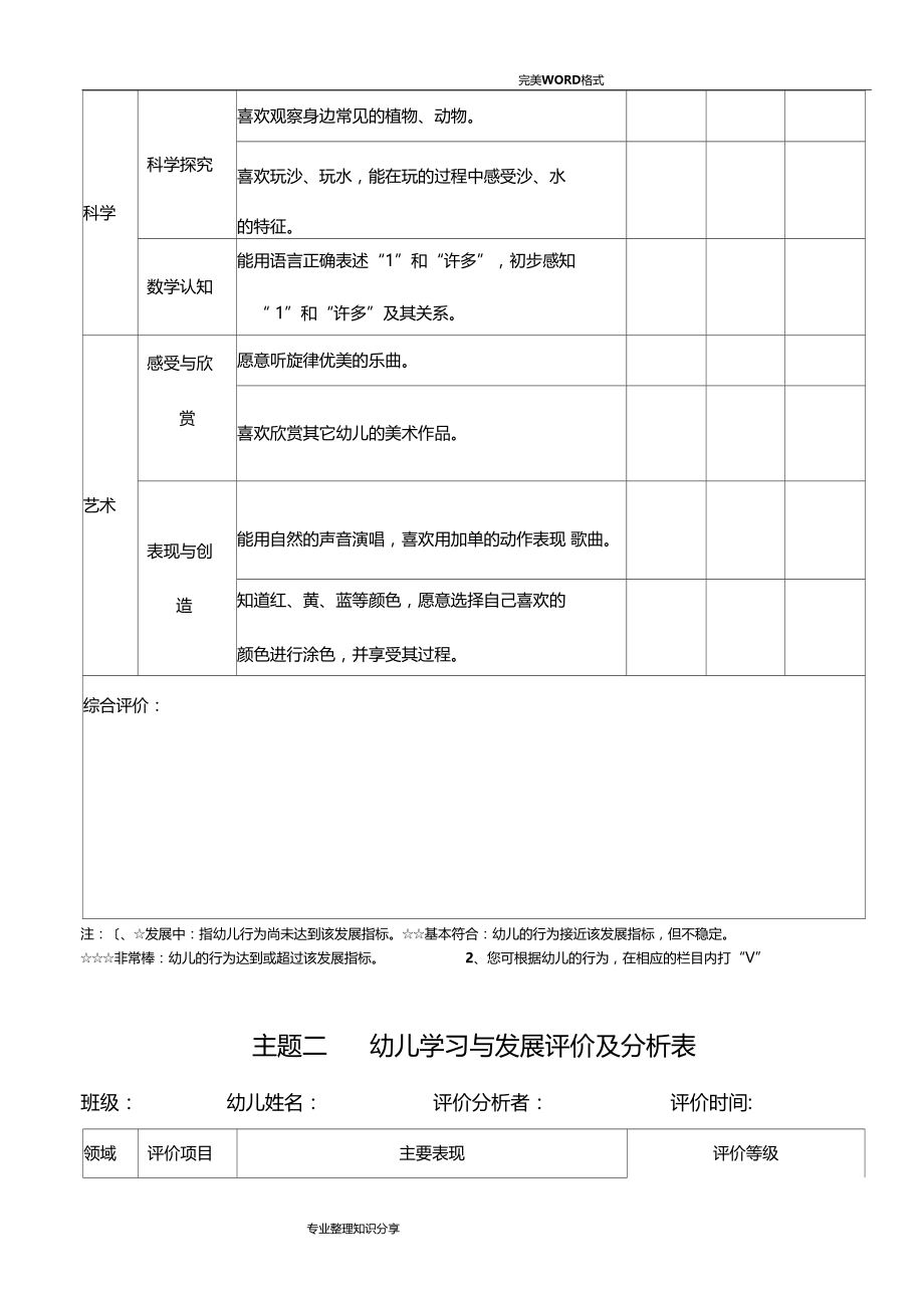 小班上学期幼儿学习和发展评价和分析表.doc_第2页